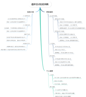 退休金计划的种类