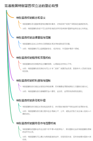 完善我国特别留置权立法的理论构想