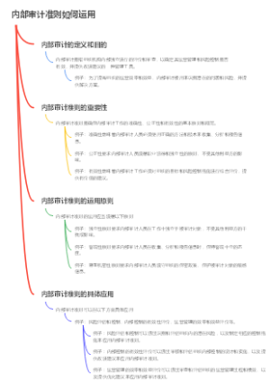内部审计准则如何运用