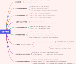 名誉权纠纷
