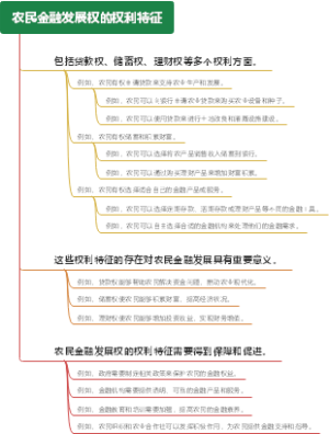 农民金融发展权的权利特征