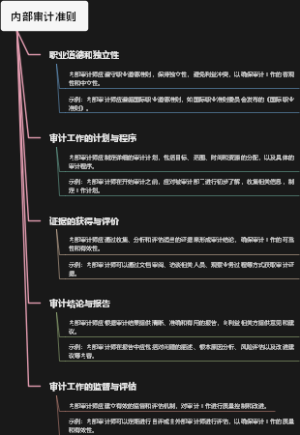 内部审计准则