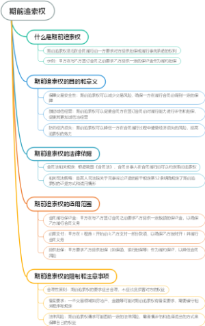 期前追索权