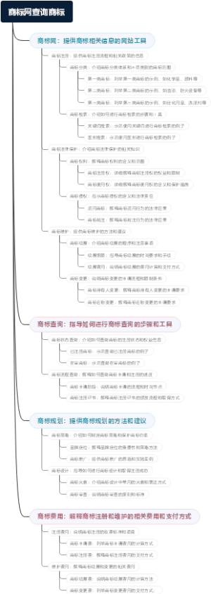 商标网查询商标