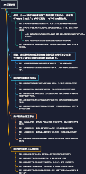 商标撤销
