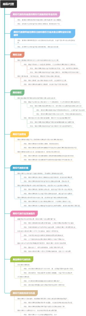商标代理