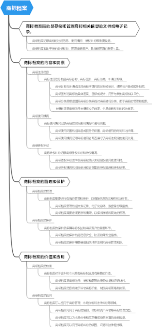 商标档案