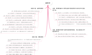 商标权