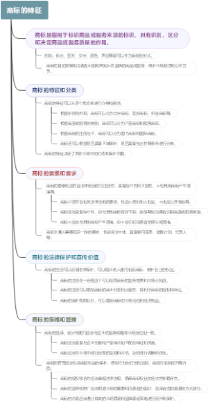 商标的特征