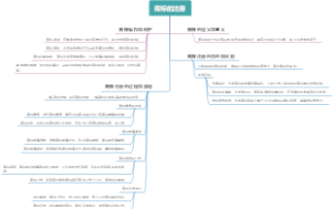 商标的注册