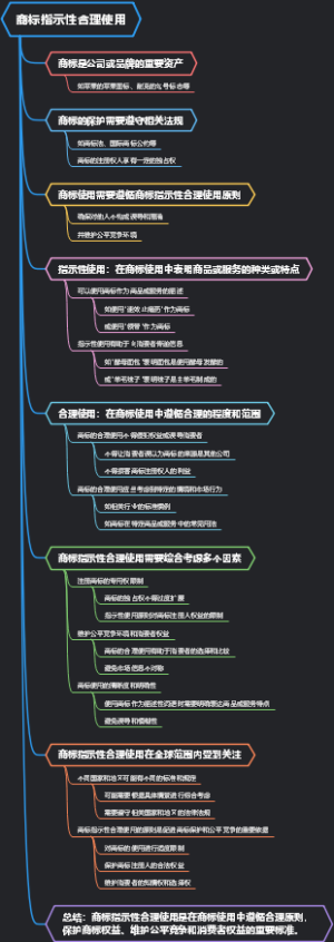 商标指示性合理使用
