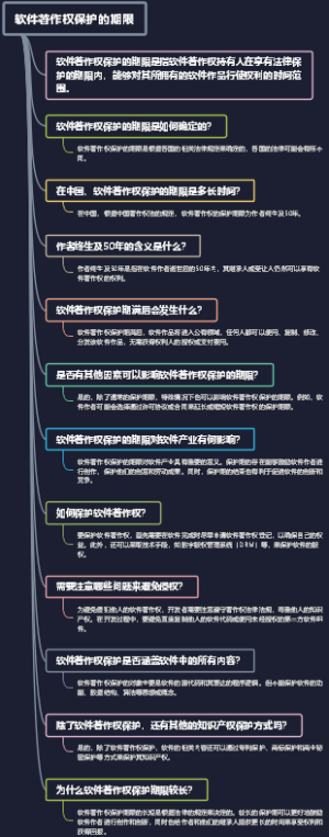 软件著作权保护的期限