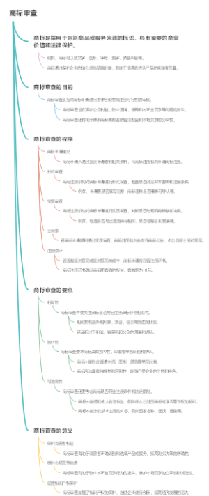 商标审查