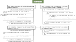 什么是辅助侵权