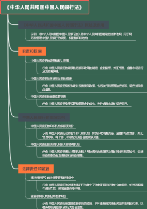 《中华人民共和国中国人民银行法》
