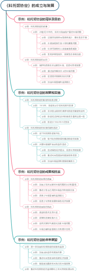 《科托努协定》的成立与发展