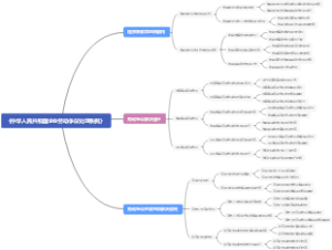 《中华人民共和国企业劳动争议处理条例》