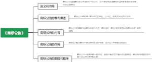 《商标公告》