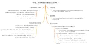 《中华人民共和国劳动合同法实施条例》