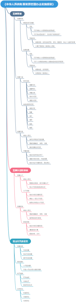 《中华人民共和国发票管理办法实施细则》