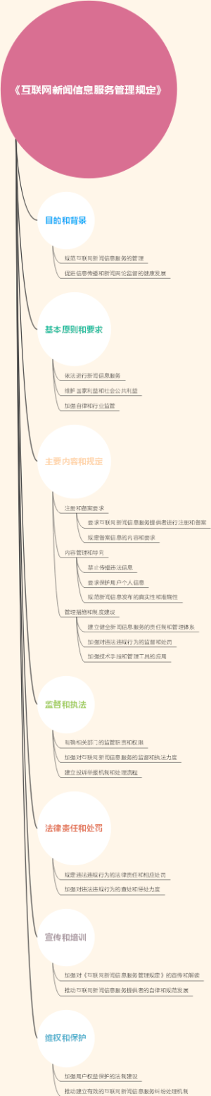 《互联网新闻信息服务管理规定》