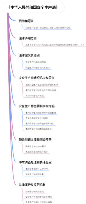 《中华人民共和国安全生产法》