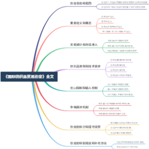 《国际纺织品贸易协定》全文