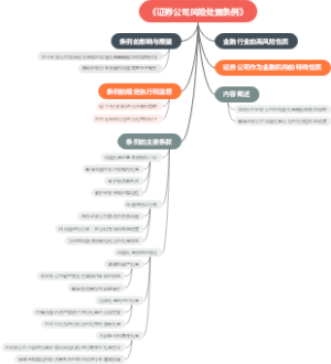 《证券公司风险处置条例》
