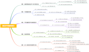 《进口许可程序协定》