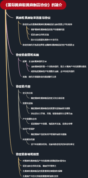 《国际黄麻和黄麻制品协定》的简介