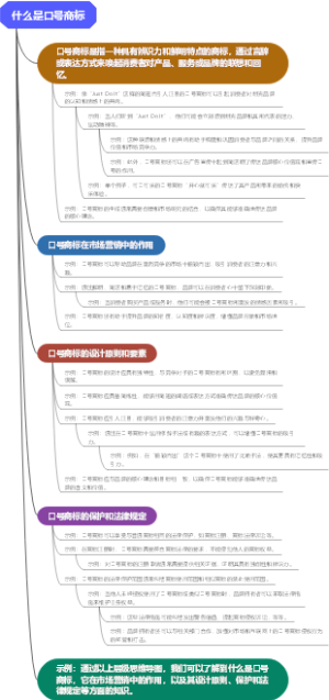 什么是口号商标