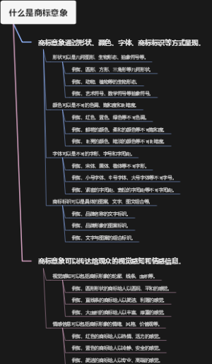 什么是商标意象