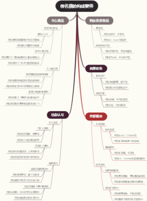 傍名牌的构成要件