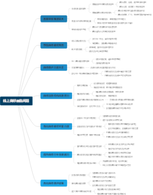 线上商标面临问题