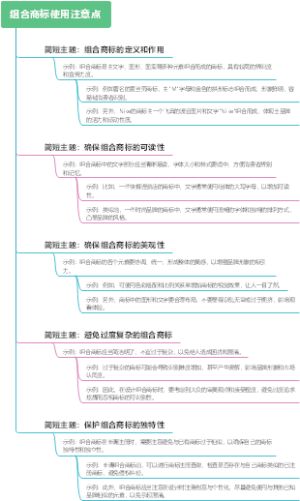 组合商标使用注意点