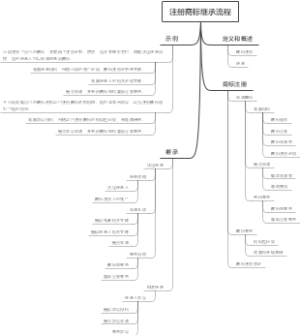 注册商标继承流程
