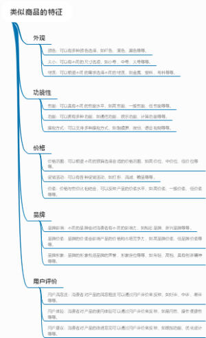 类似商品的特征