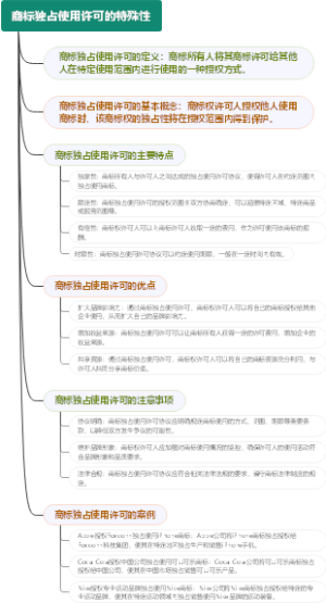 商标独占使用许可的特殊性