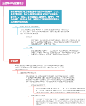 地名商标与地理标志