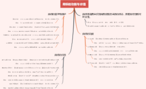 商标的功能与价值