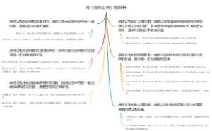 对《商标公告》的探析