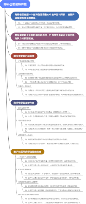 商标信誉的特殊性