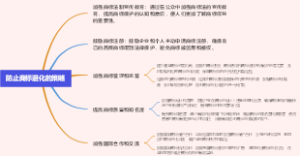 防止商标退化的策略