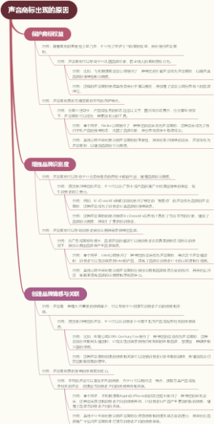 声音商标出现的原因