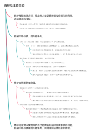 商标抢注的目的
