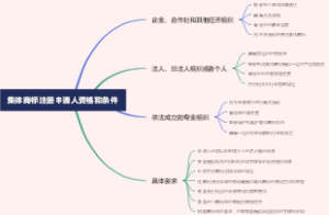 集体商标注册申请人资格和条件