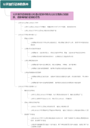公开发行证券的条件