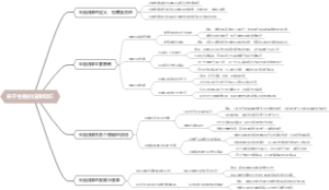 关于金融的法律知识