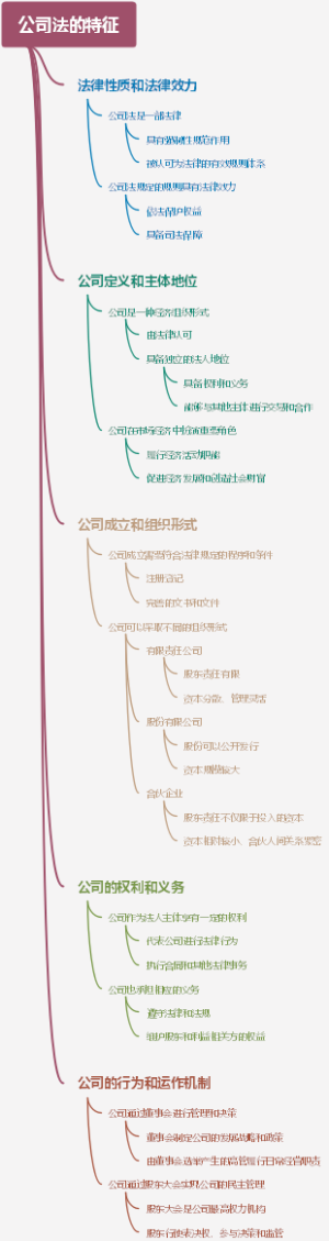 公司法的特征