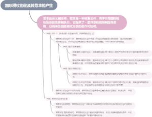 国际税收协定及其范本的产生